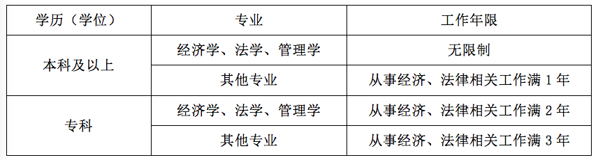 元真《名师说》：揭秘税务师考试火爆背后的财(图1)