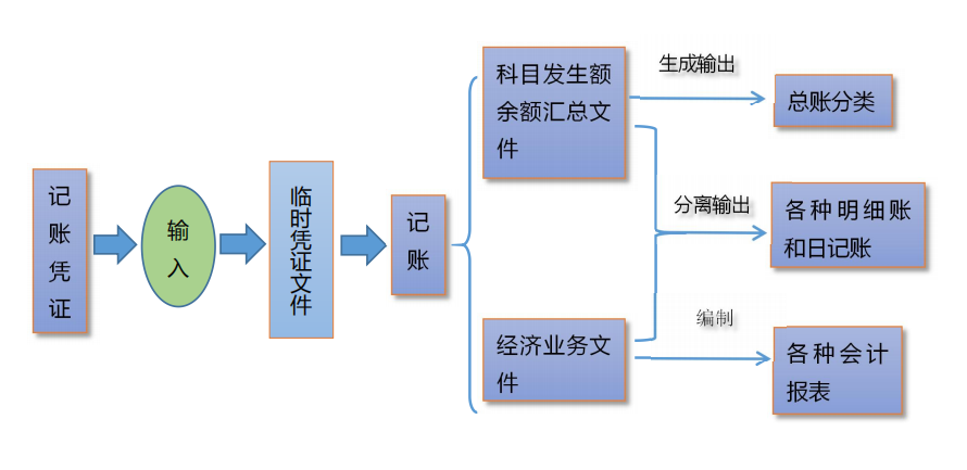 会计常见的做账问题，整理会计做账实操100问(图3)