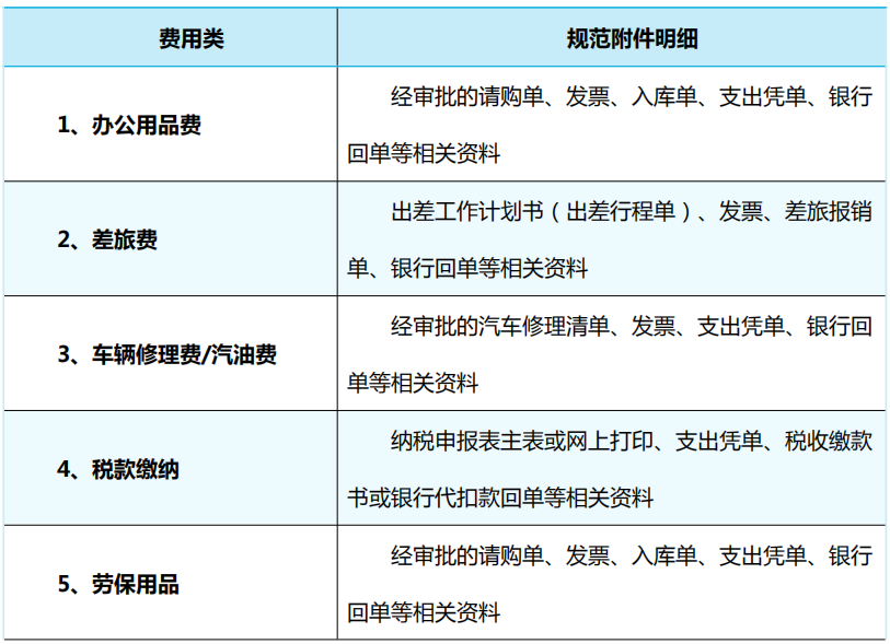 会计常见的做账问题，整理会计做账实操100问(图6)