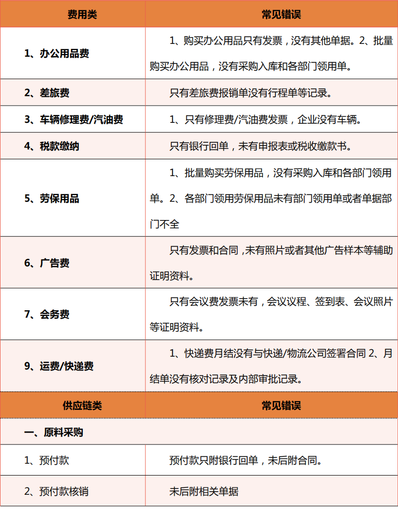 会计常见的做账问题，整理会计做账实操100问(图7)