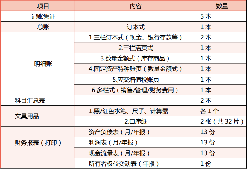 会计常见的做账问题，整理会计做账实操100问(图8)