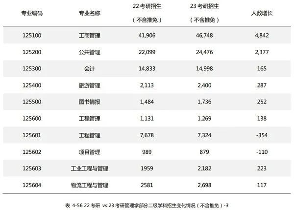 考研更难了吗？2023年全国考研人数达474万，考录比约为4:1(图3)