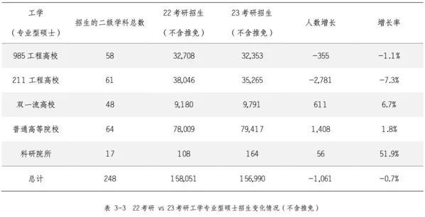 考研更难了吗？2023年全国考研人数达474万，考录比约为4:1(图2)