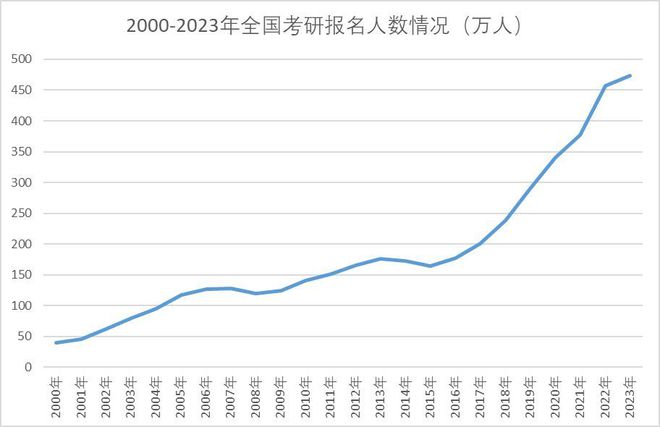 23考研弃考率高达35%？！对考研难度有影响吗？