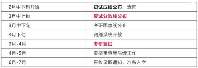 23考研弃考率高达35%？！对考研难度有影响吗？(图7)