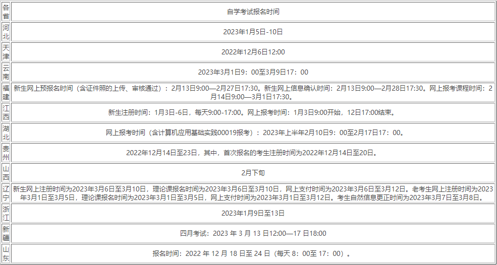 2023年4月成人自考报名时间及报名材料(图2)