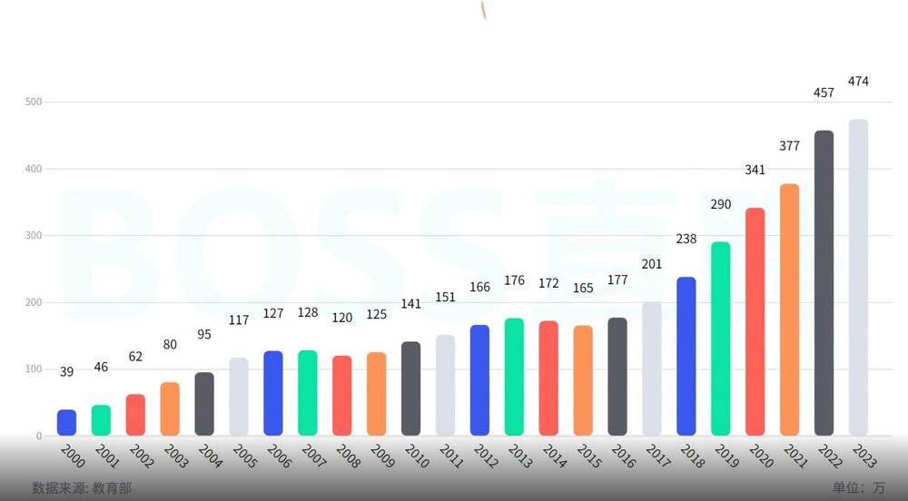 考研出分，没能上岸的我是来年再战还是及时止损