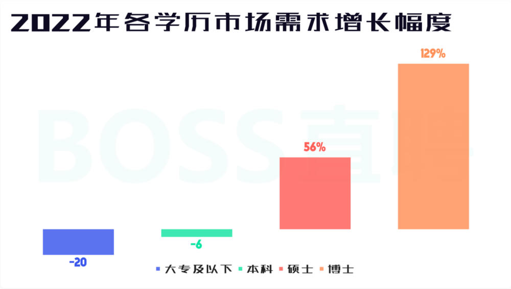 考研出分，没能上岸的我是来年再战还是及时止损(图5)