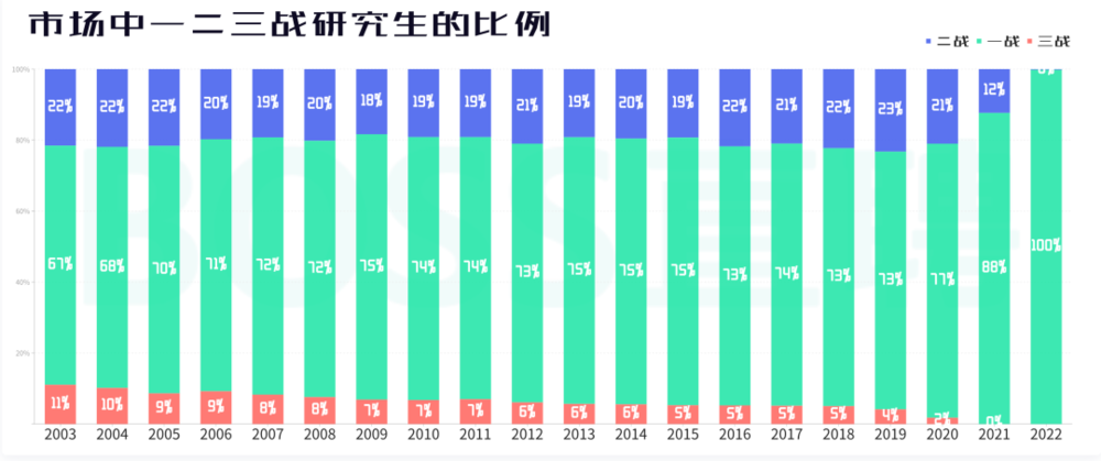 考研出分，没能上岸的我是来年再战还是及时止损(图6)