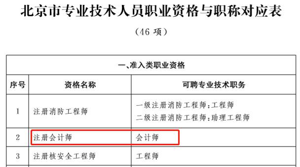 财政厅通知：中级会计成绩合格即取得相应职称(图4)