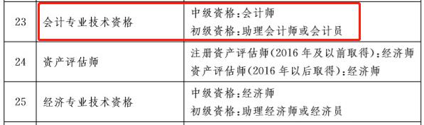 财政厅通知：中级会计成绩合格即取得相应职称(图5)