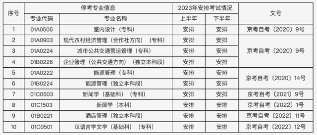 2023年北京市自学考试安排出炉！14门课程启用新教材(图3)