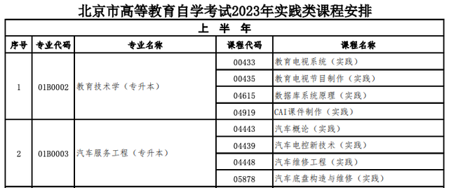 2023年北京市自学考试安排出炉！14门课程启用新教材(图5)