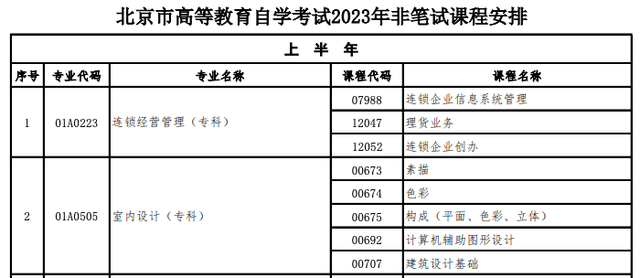 2023年北京市自学考试安排出炉！14门课程启用新教材(图4)