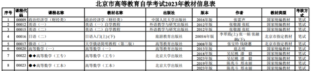 2023年北京市自学考试安排出炉！14门课程启用新教材(图6)