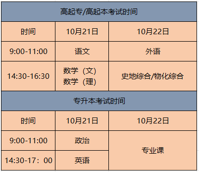 成考报名圆满结束，备考攻略奉上！