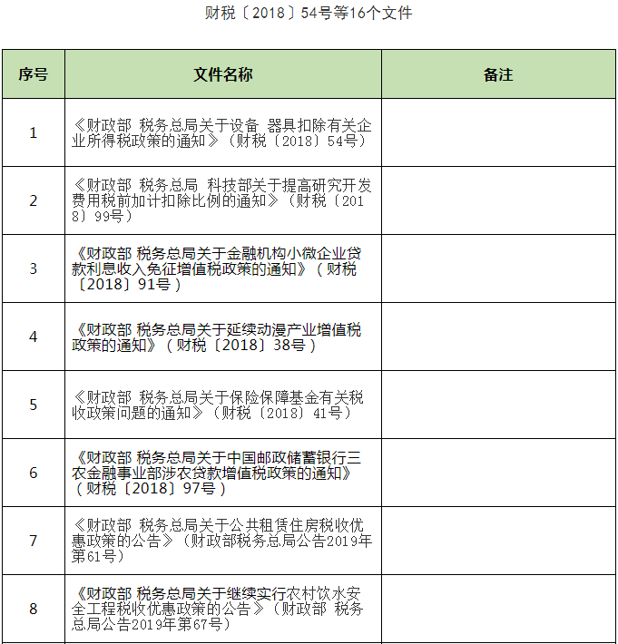 关于延长部分税收优惠政策执行期限的公告(图1)