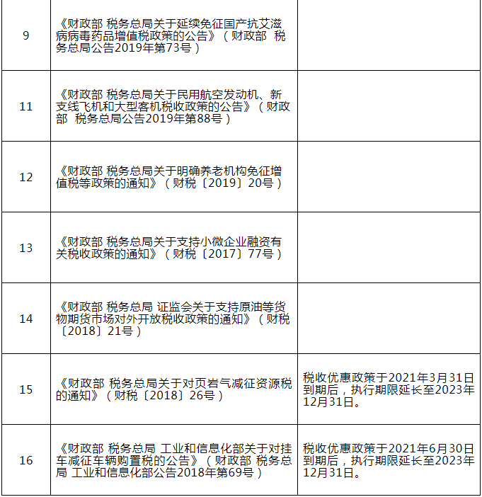 关于延长部分税收优惠政策执行期限的公告(图2)