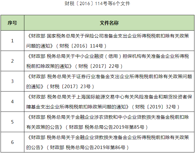 关于延长部分税收优惠政策执行期限的公告(图3)