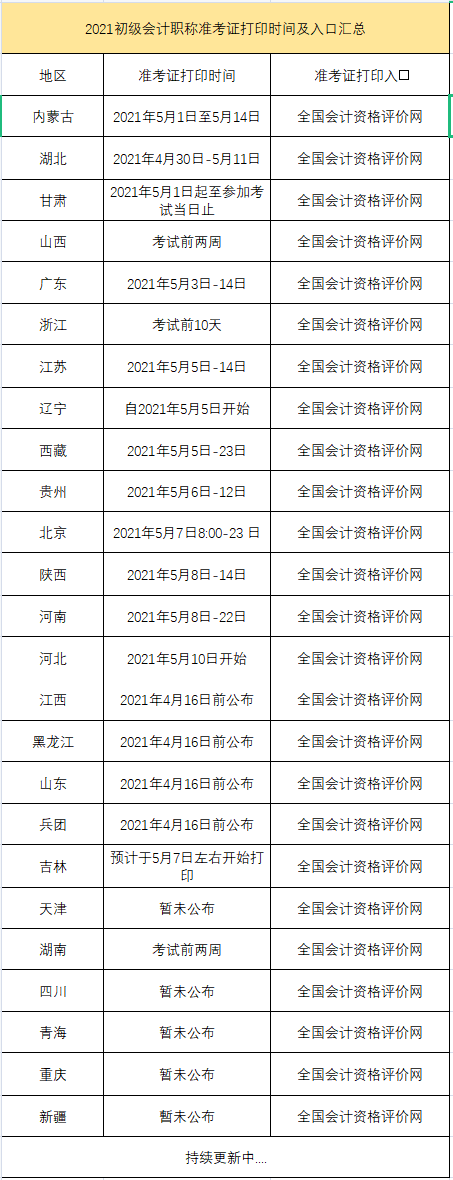 2021初级各地区准考证打印时间汇总！(图7)