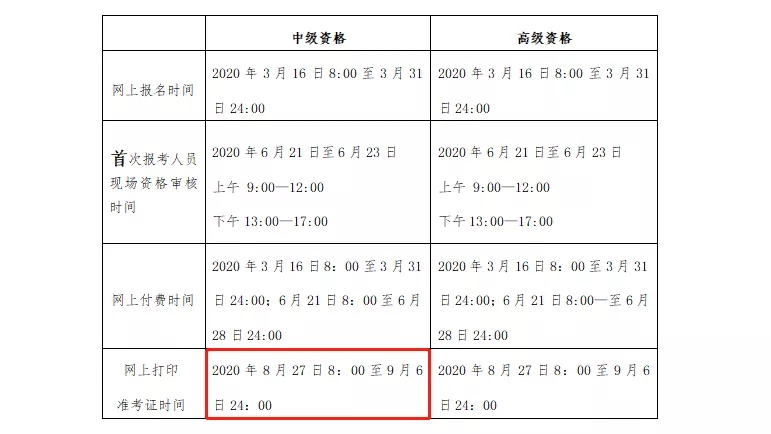 这些地区2021中级会计准考证打印提前！(图2)