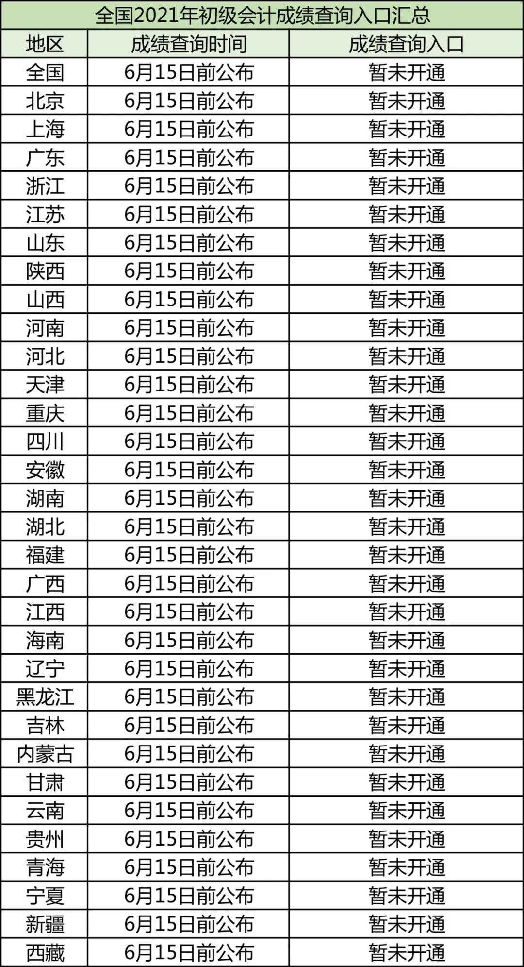 2021年初级会计职称考试成绩查询时间(图4)