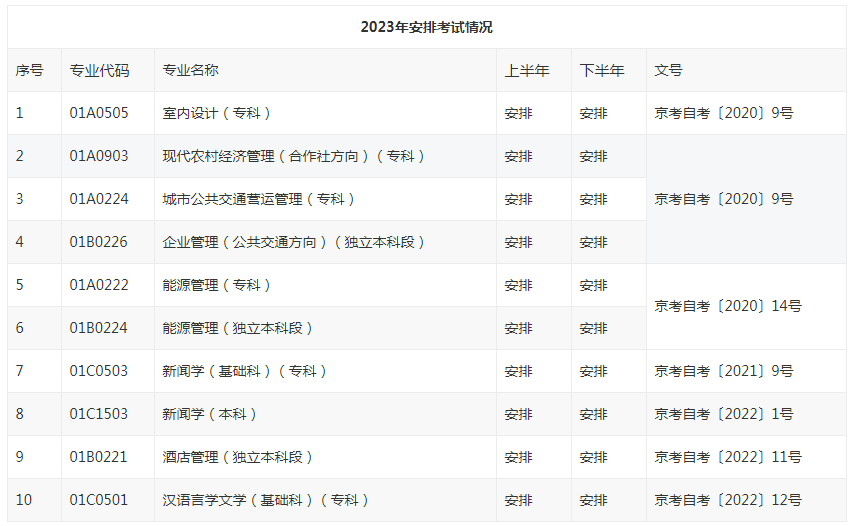 北京市高等教育自学考试2023年考试安排